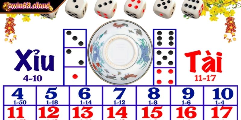 Phân kỳ theo số ván